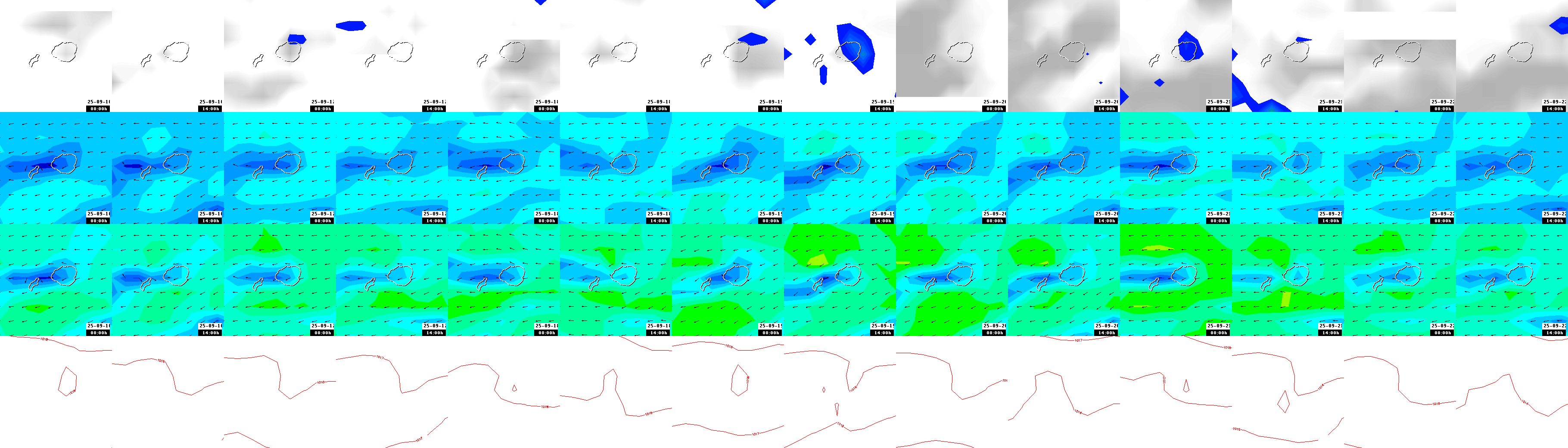 pressão atmosférica