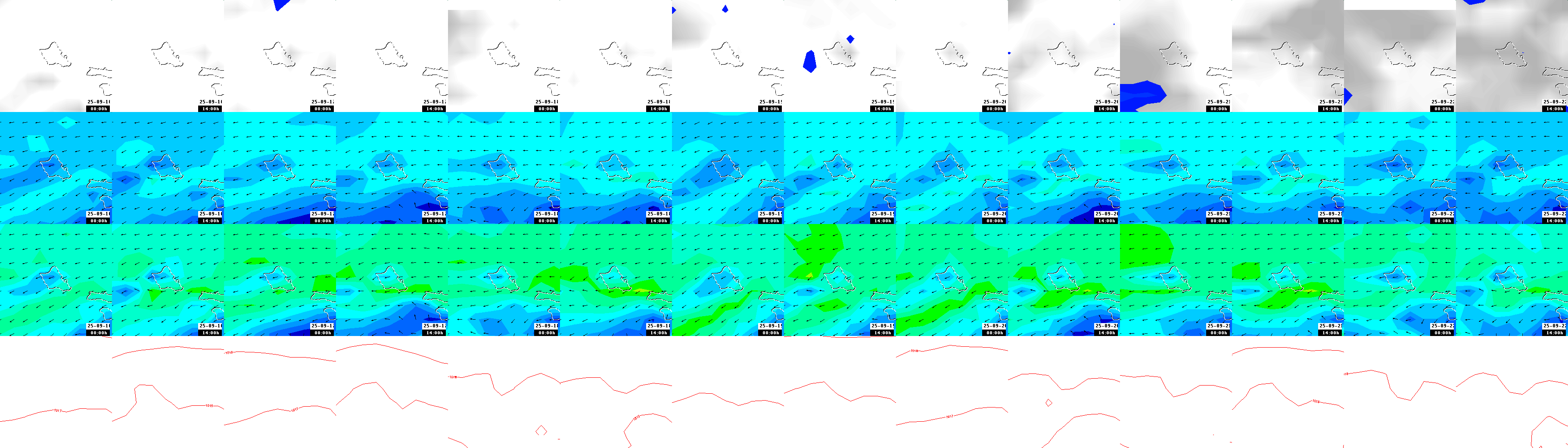 pressão atmosférica
