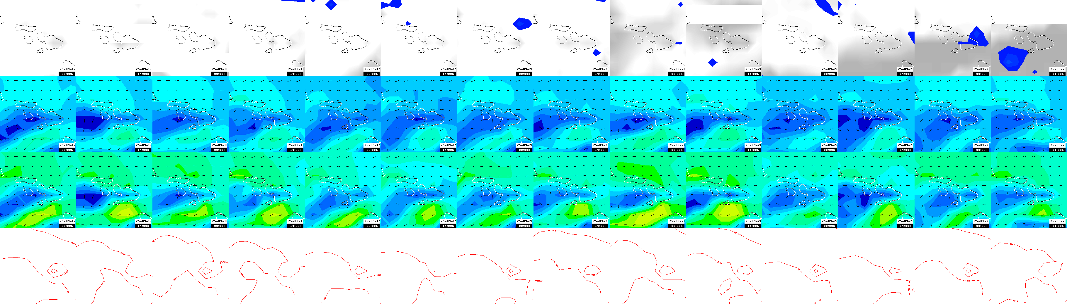 pressão atmosférica