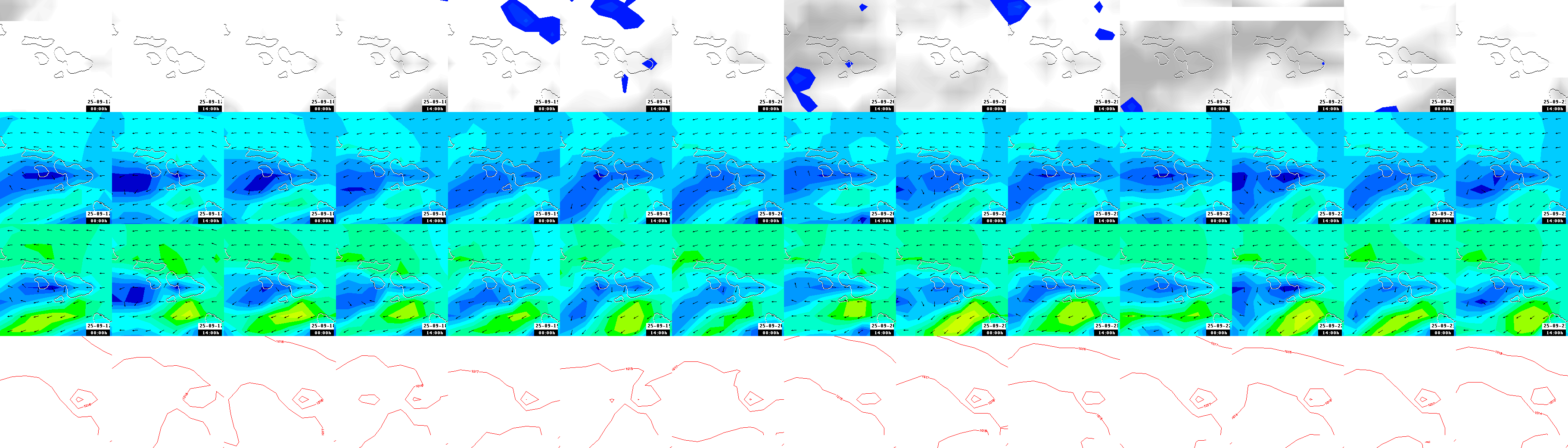 pressão atmosférica