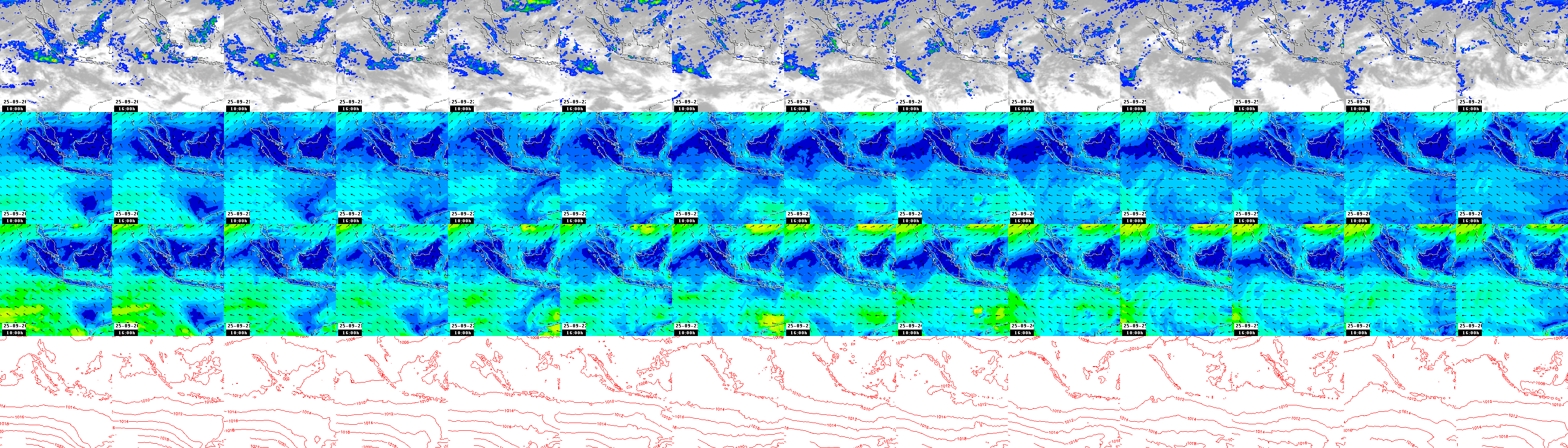 pressão atmosférica