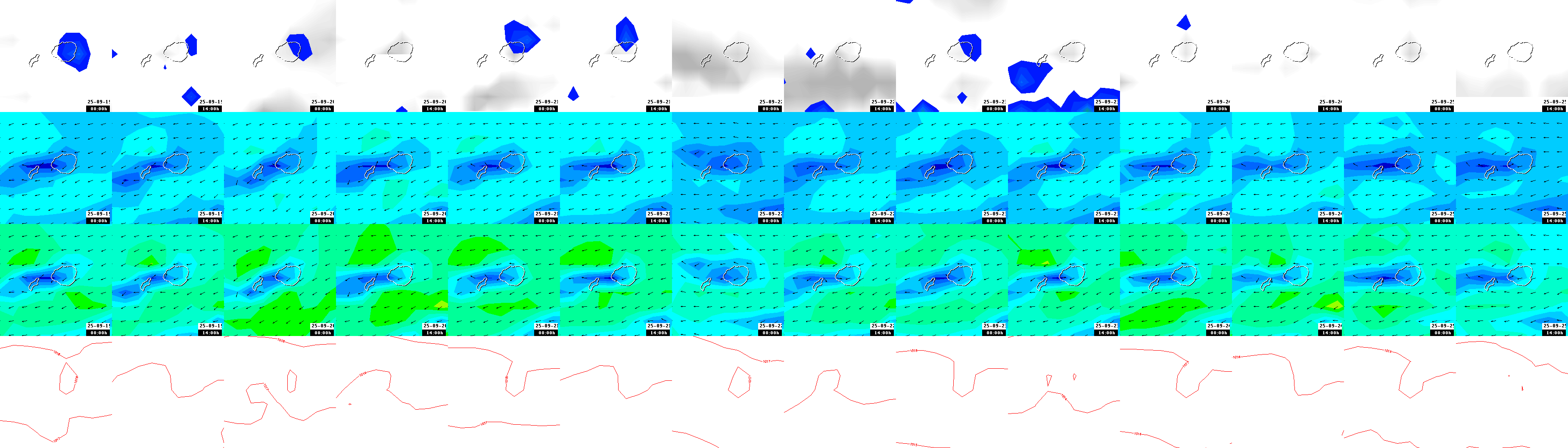 pressão atmosférica