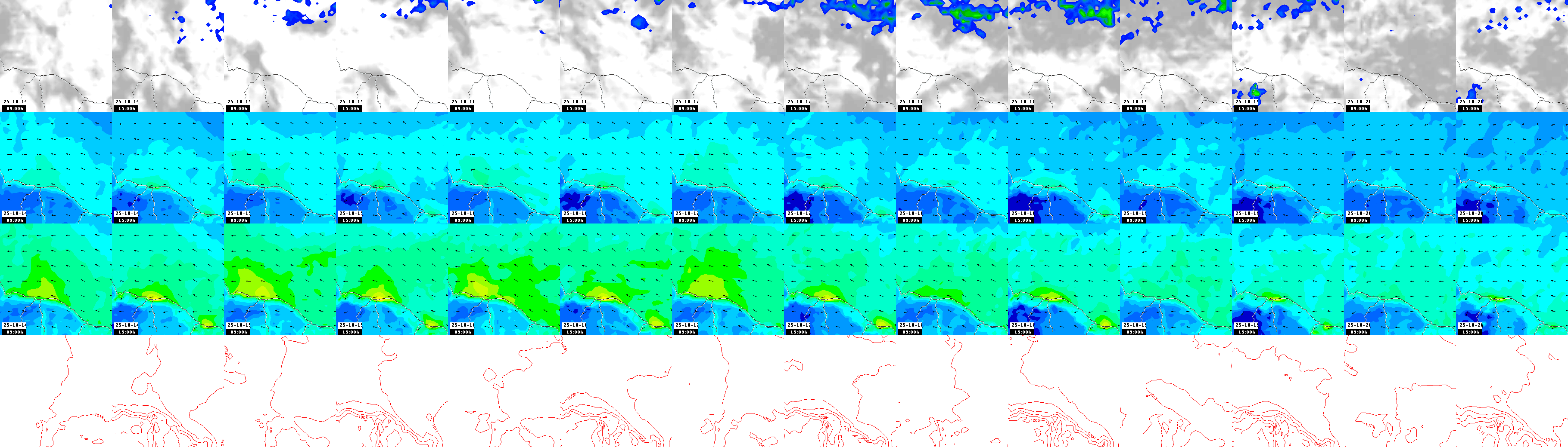 pressão atmosférica