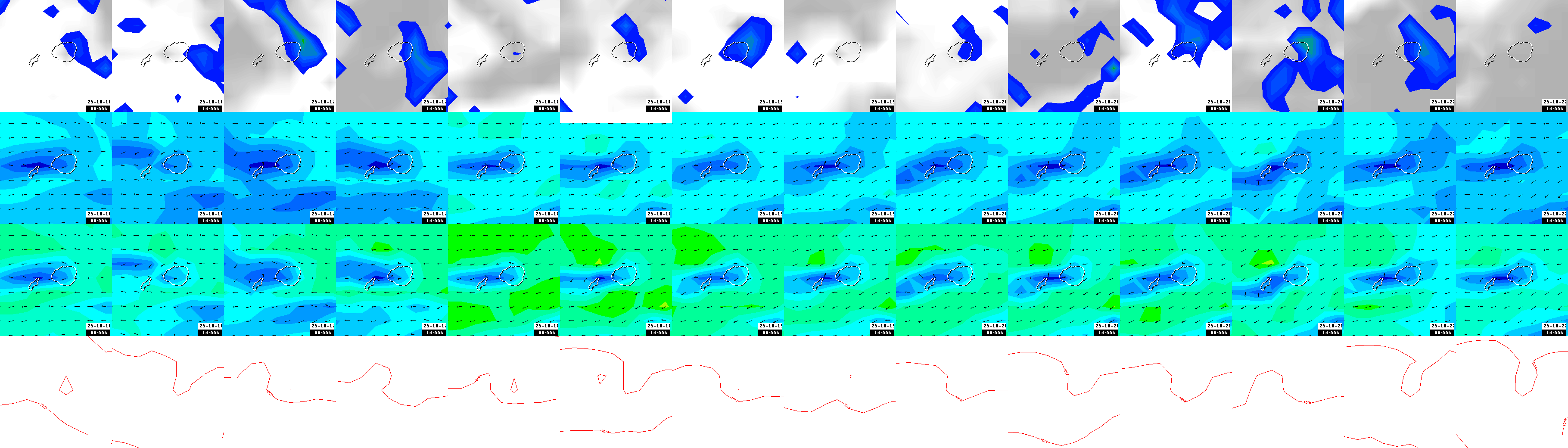 pressão atmosférica