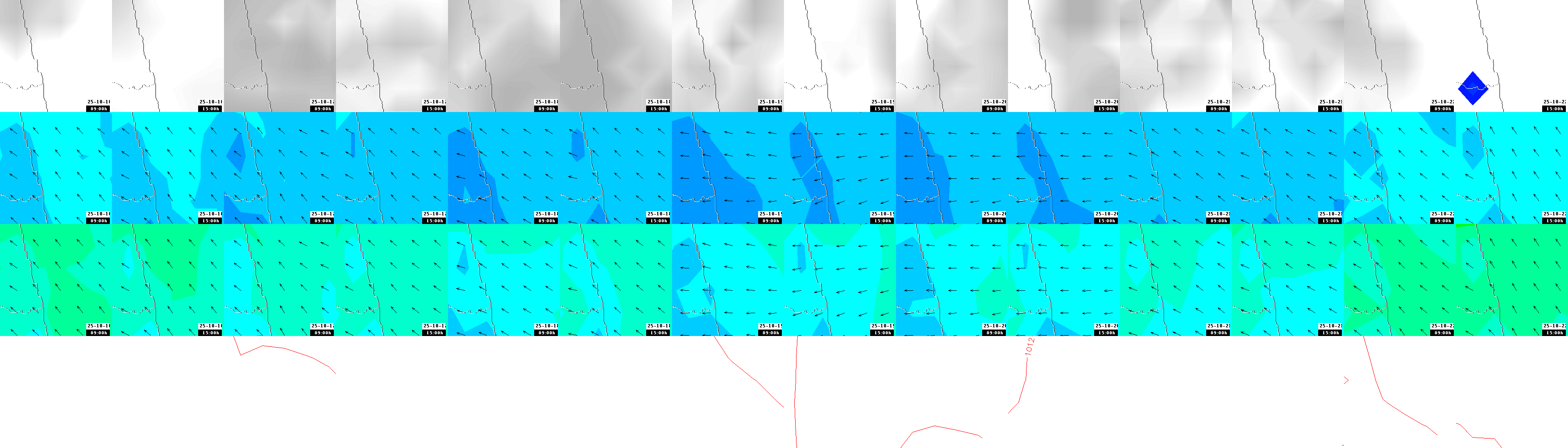 pressão atmosférica