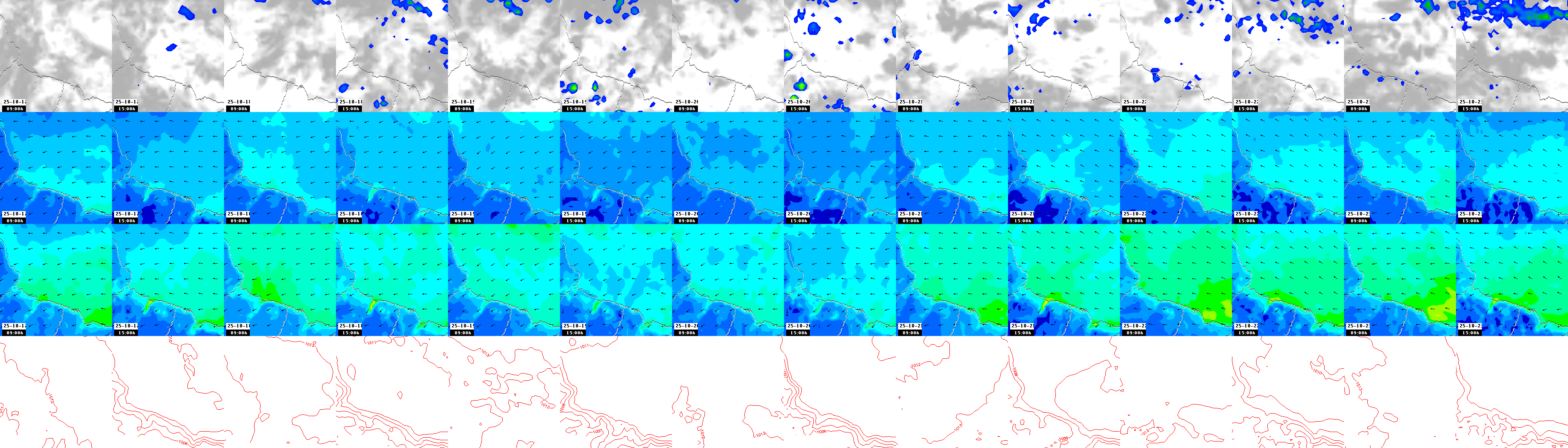 pressão atmosférica