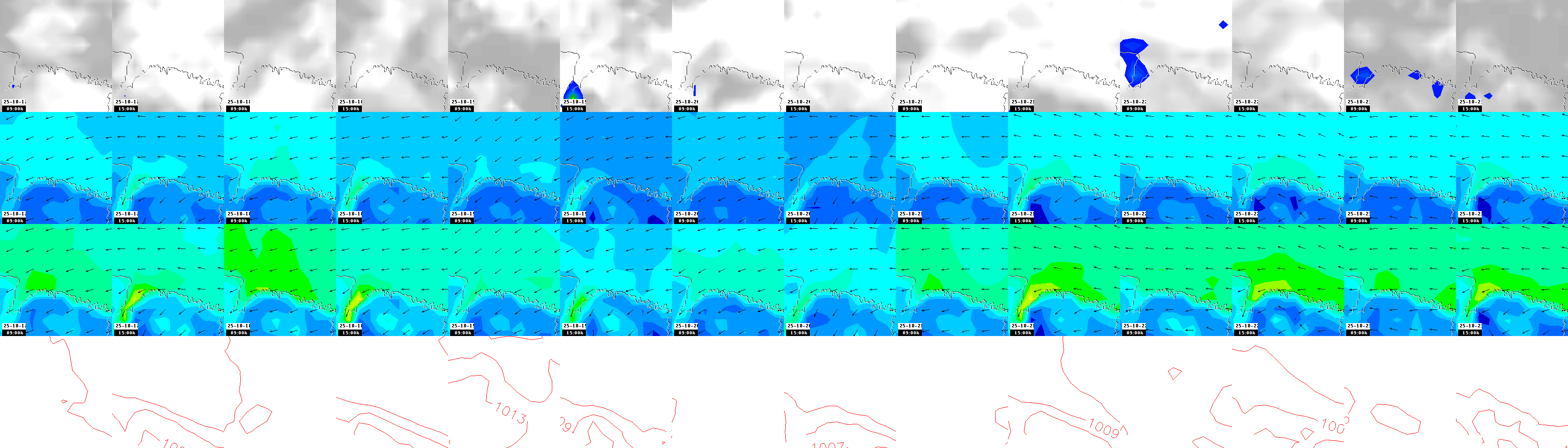 pressão atmosférica