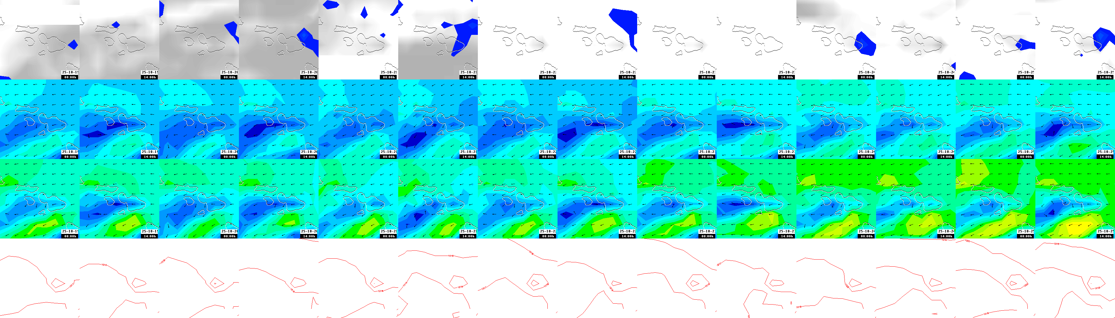 pressão atmosférica