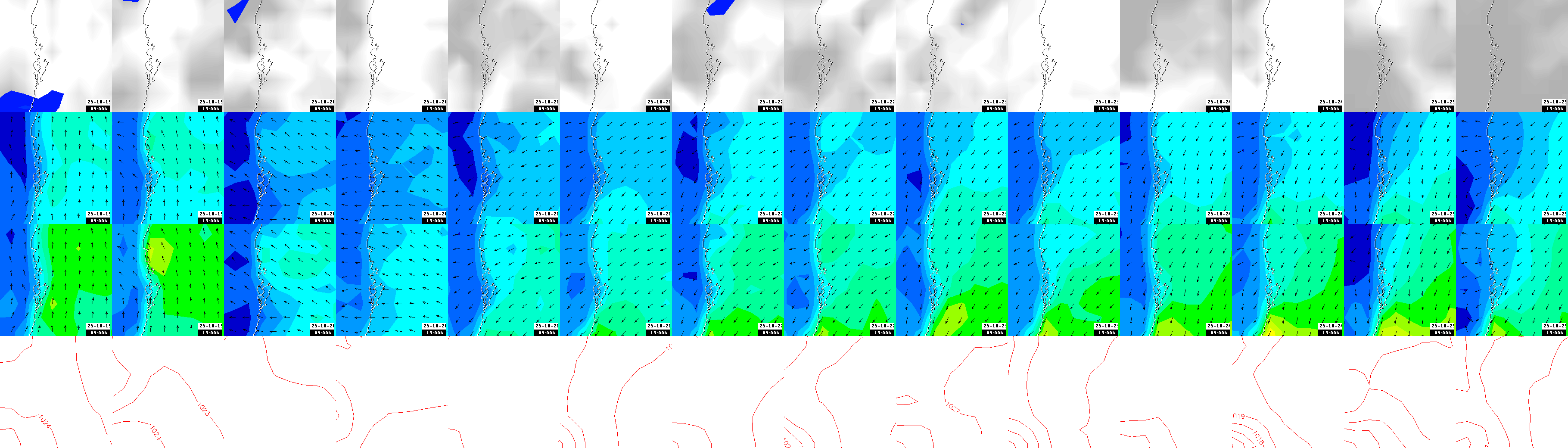 pressão atmosférica