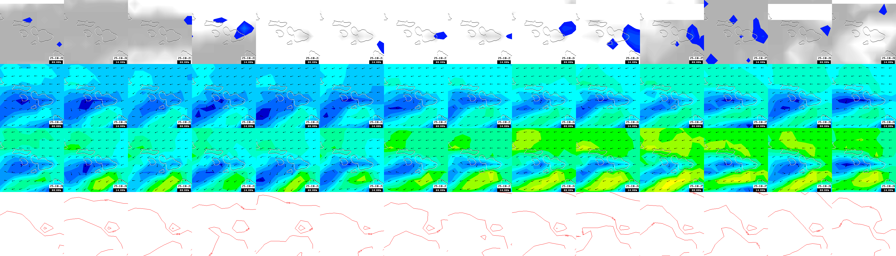 pressão atmosférica