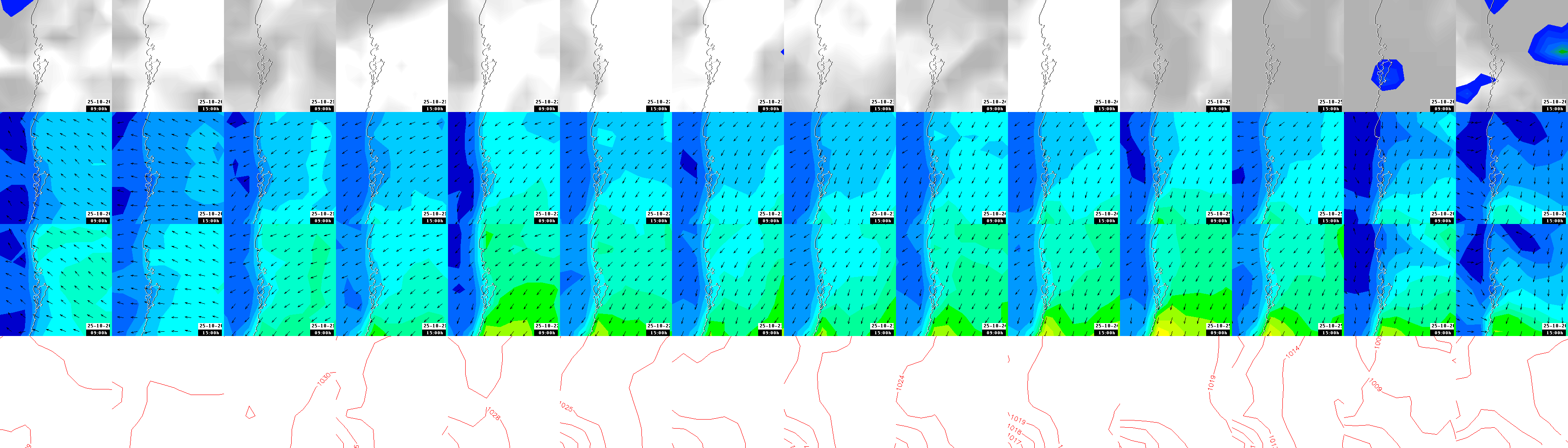 pressão atmosférica