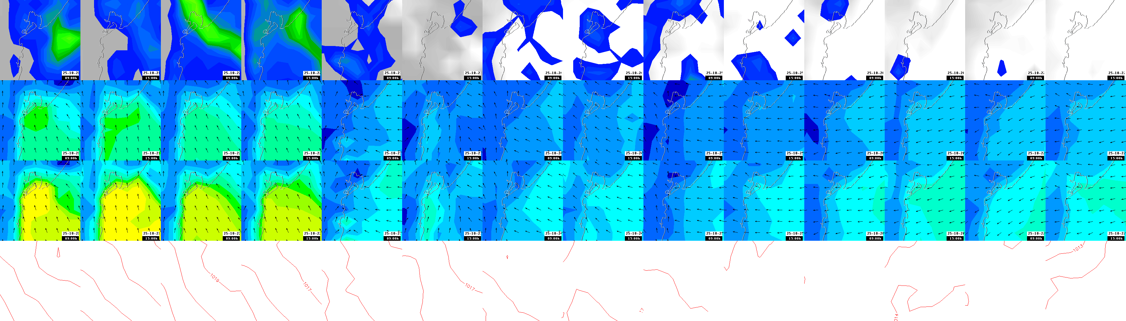 pressão atmosférica