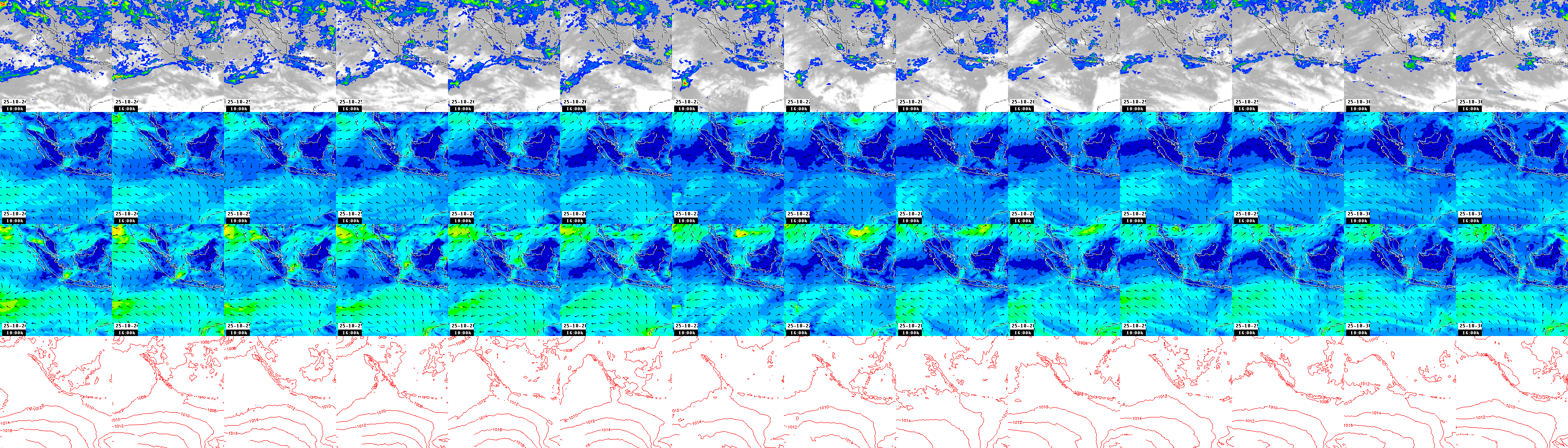 pressão atmosférica