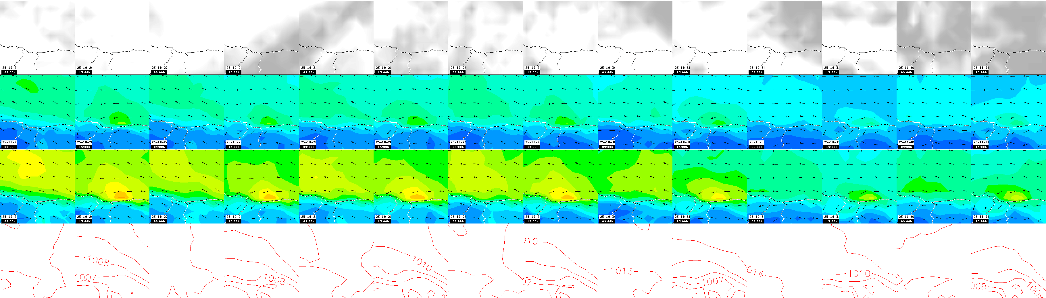 pressão atmosférica