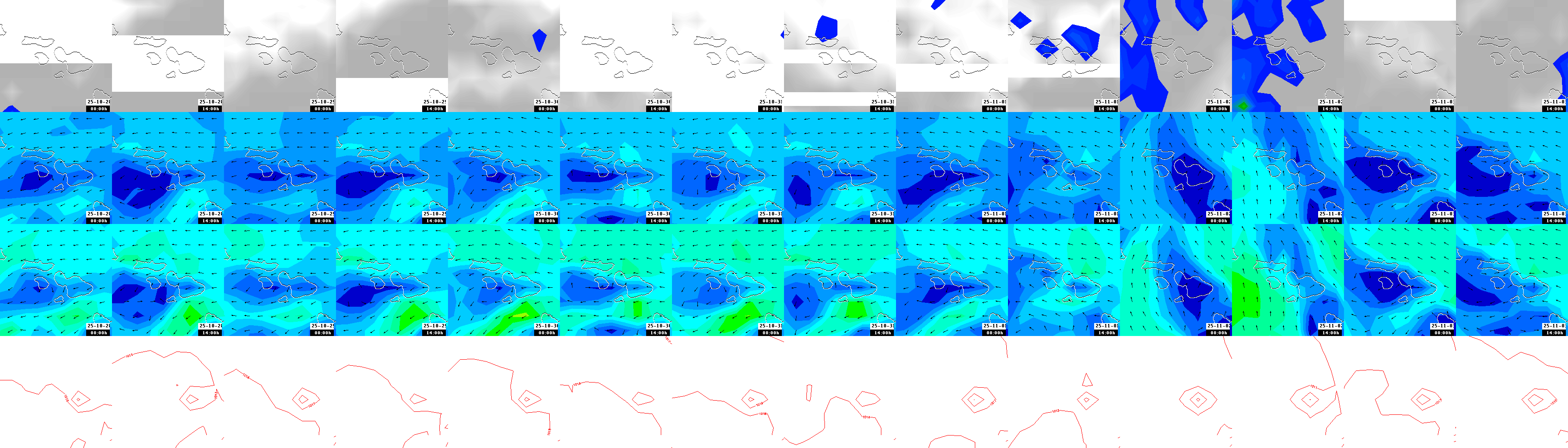 pressão atmosférica