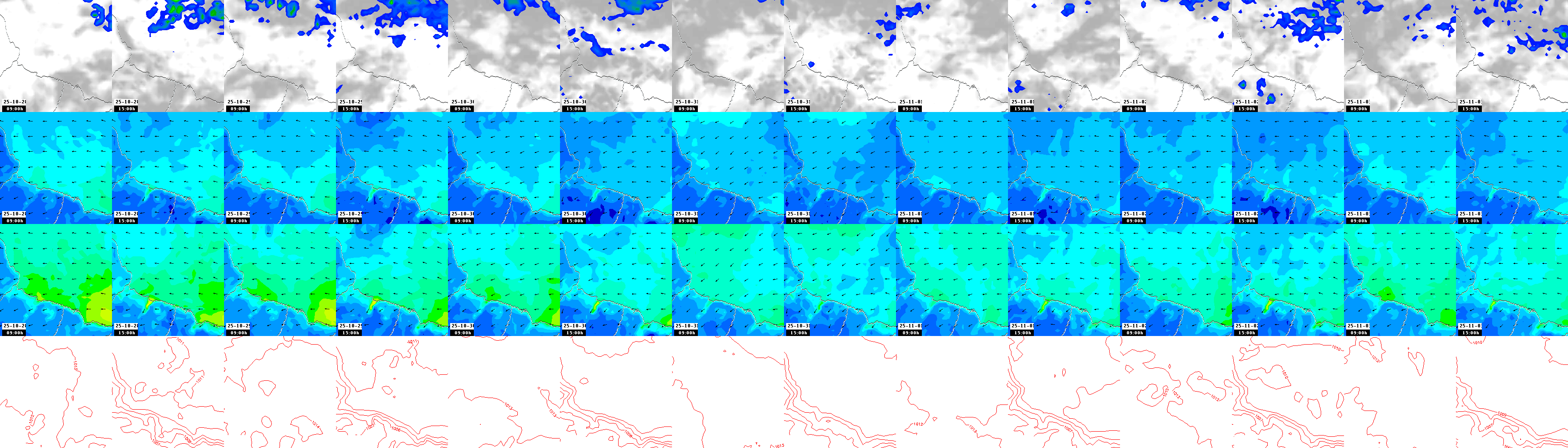 pressão atmosférica