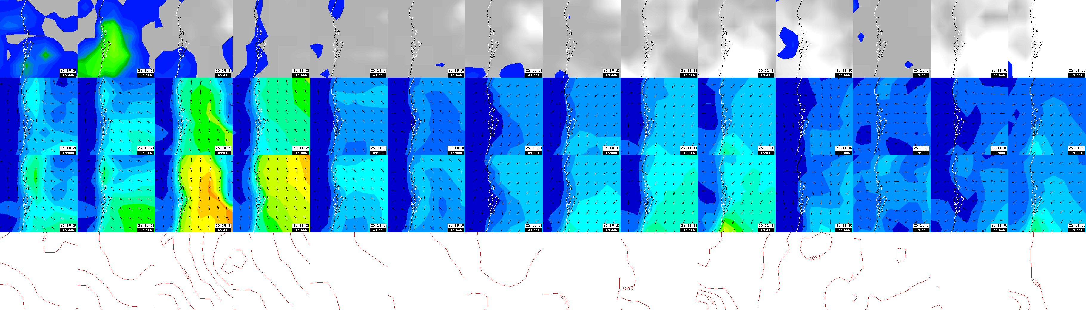 pressão atmosférica