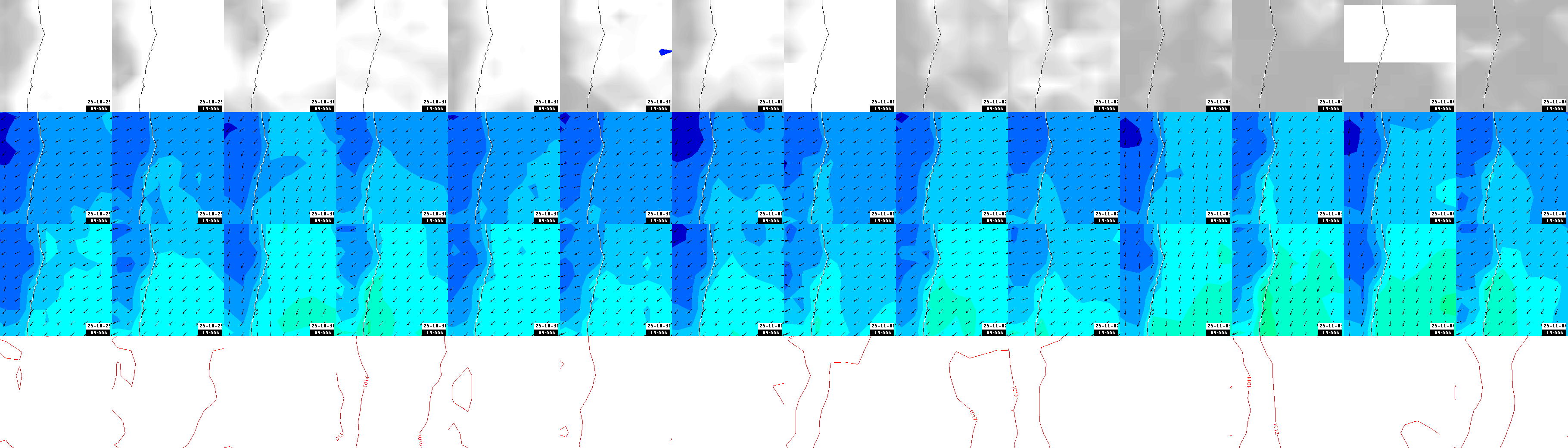pressão atmosférica