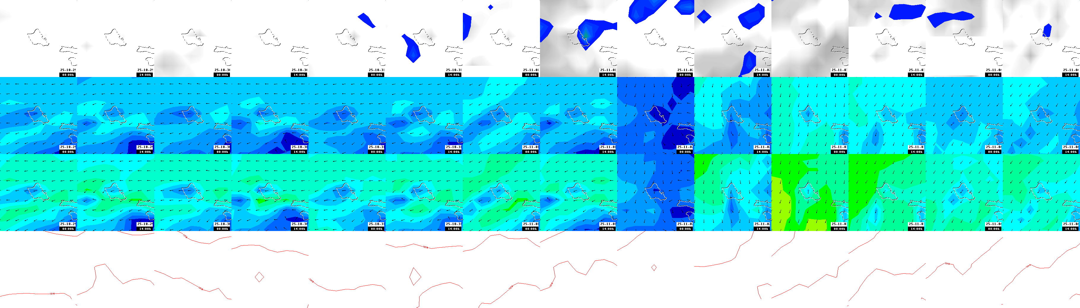 pressão atmosférica