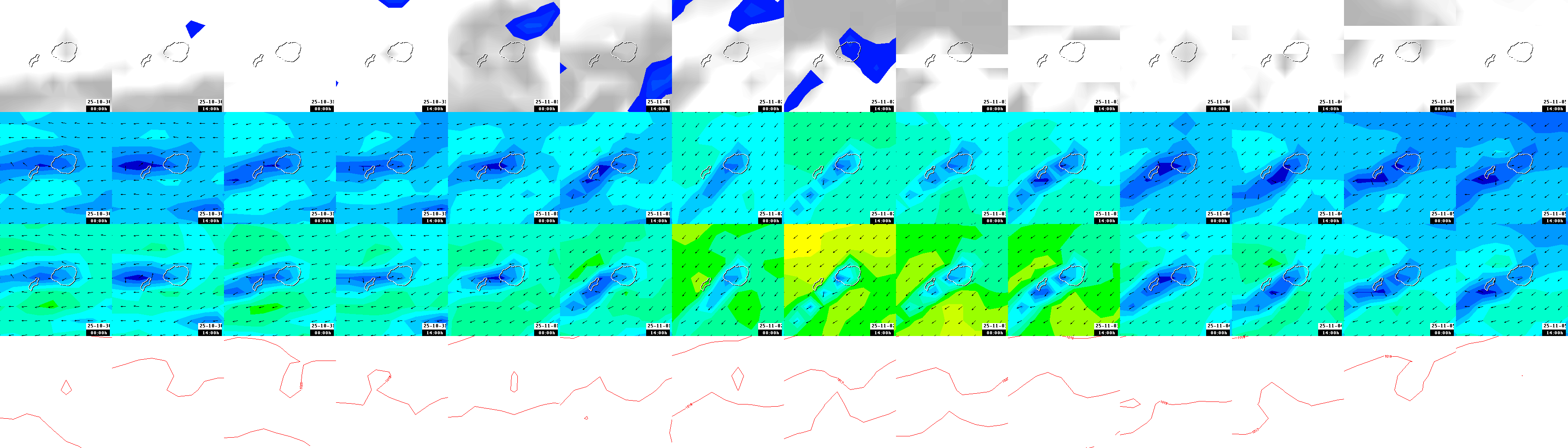 pressão atmosférica