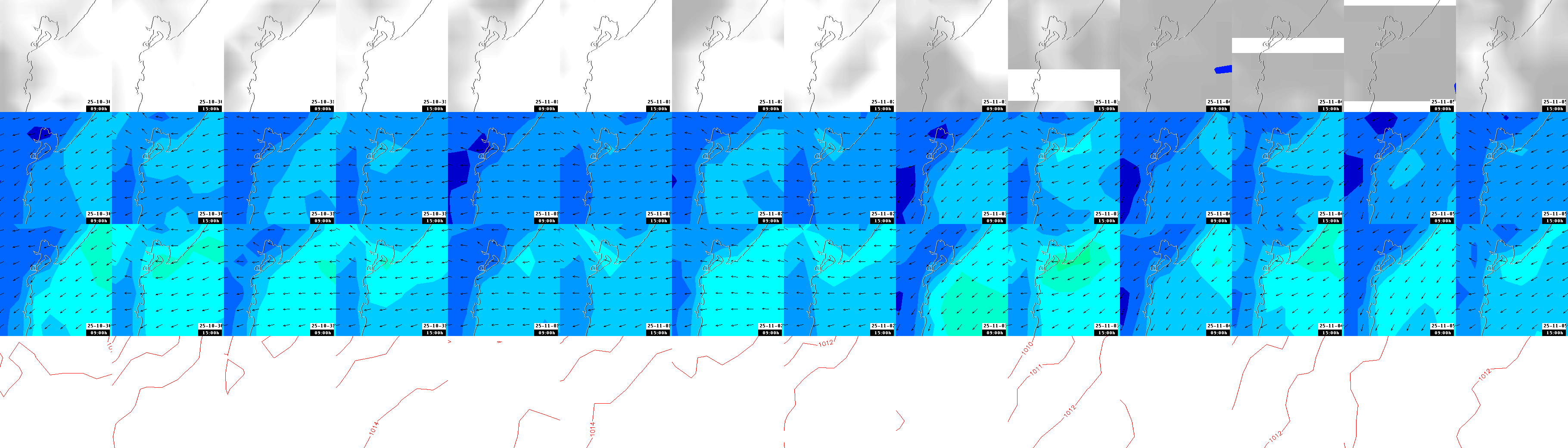 pressão atmosférica