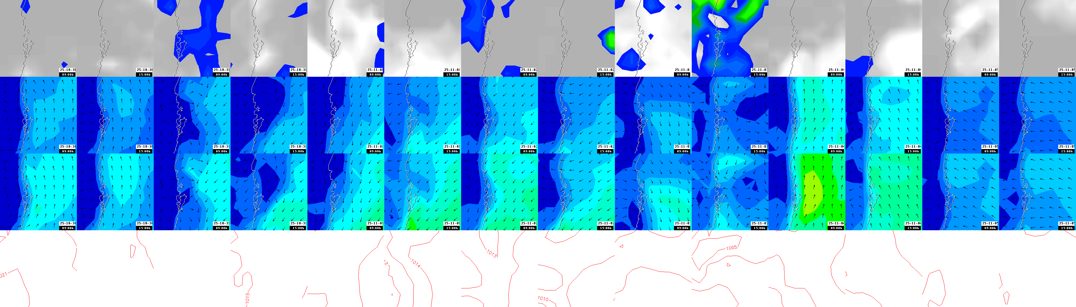 pressão atmosférica