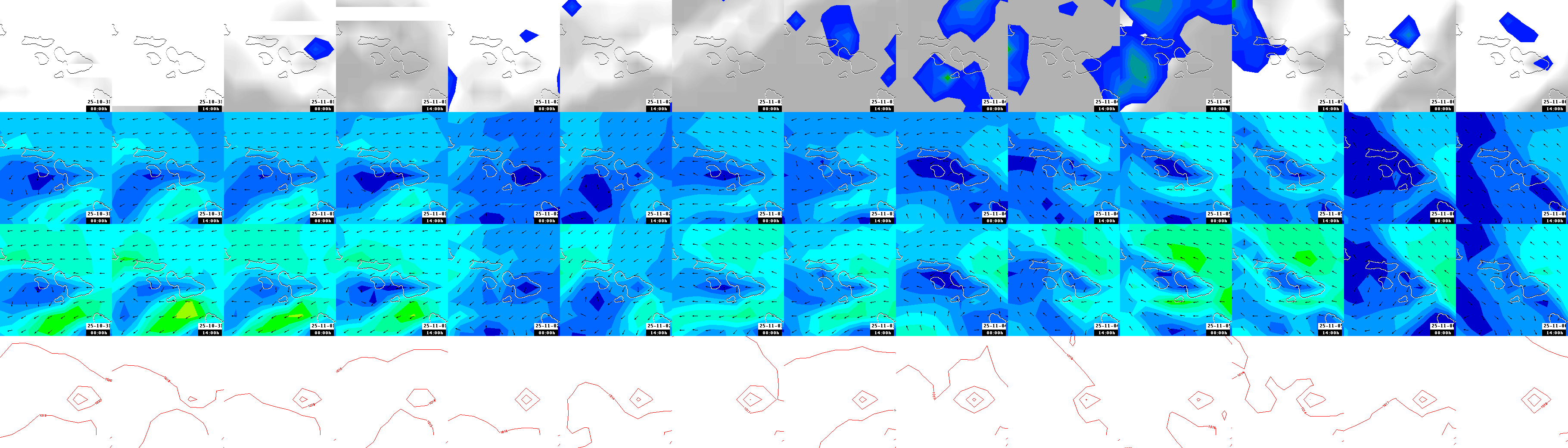 pressão atmosférica