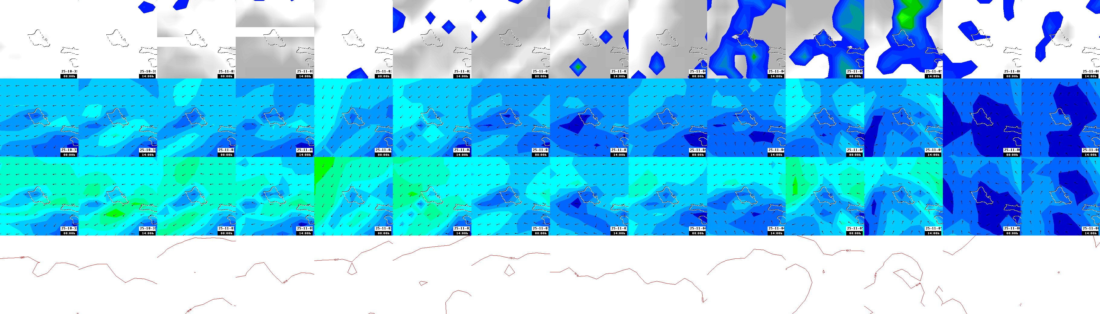 pressão atmosférica