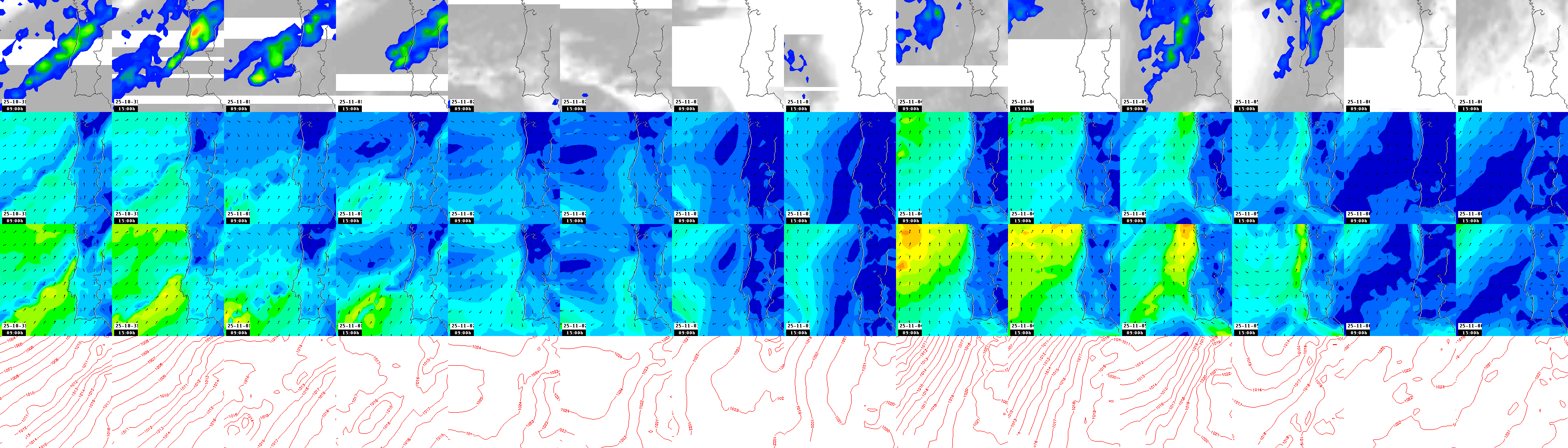 pressão atmosférica