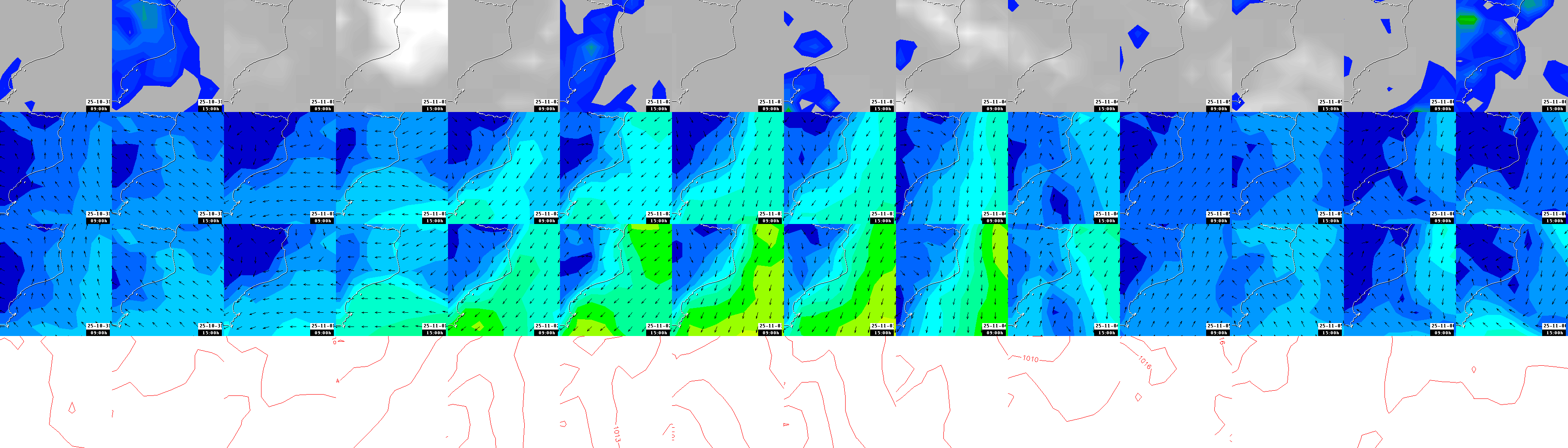 pressão atmosférica