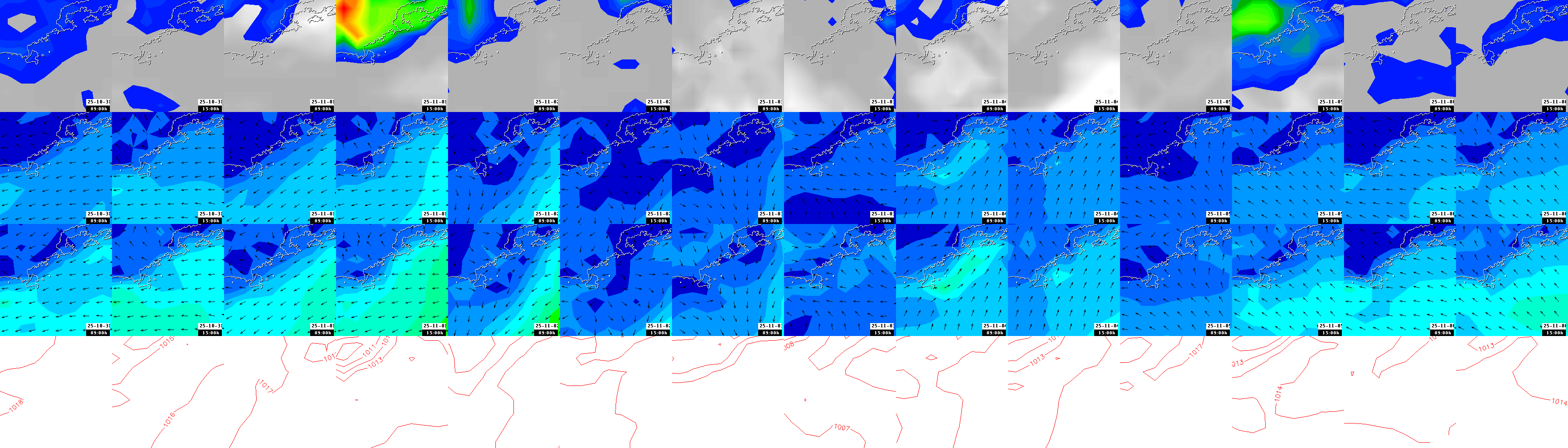 pressão atmosférica