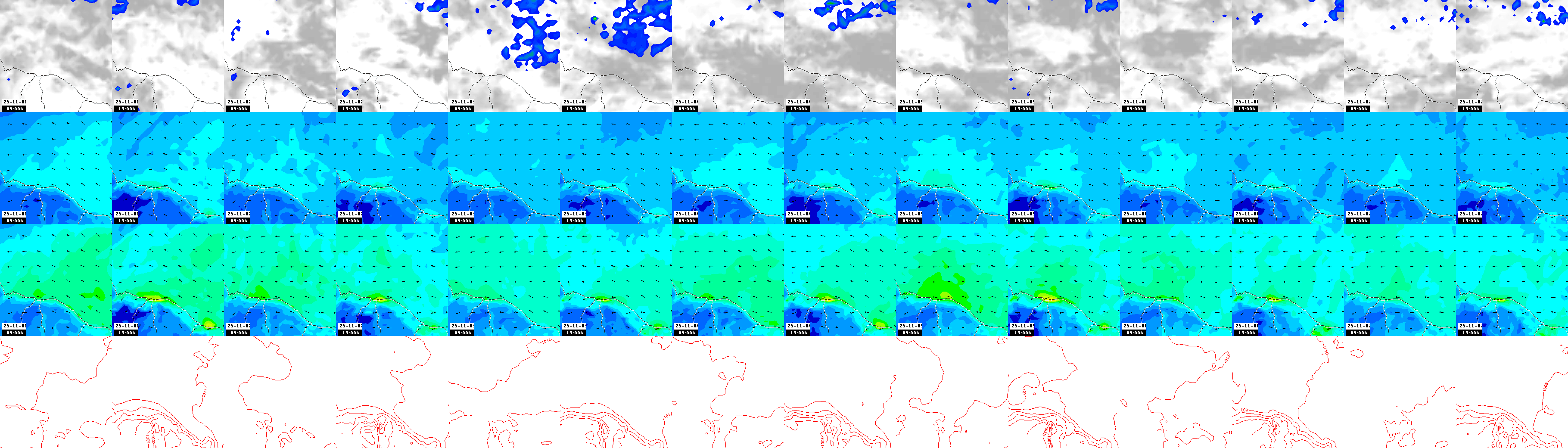 pressão atmosférica