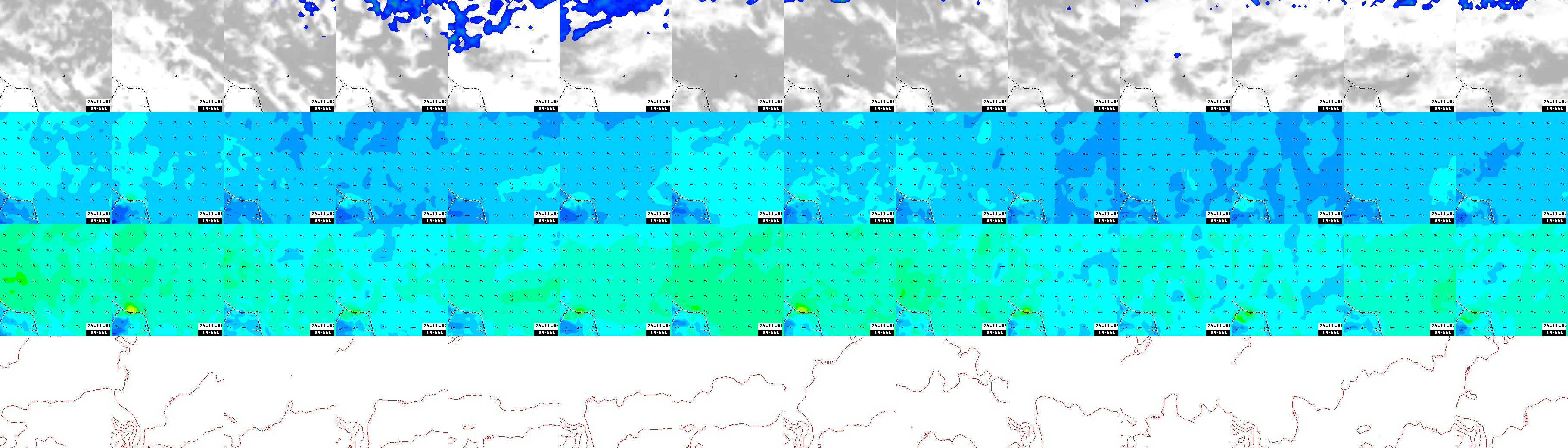 pressão atmosférica