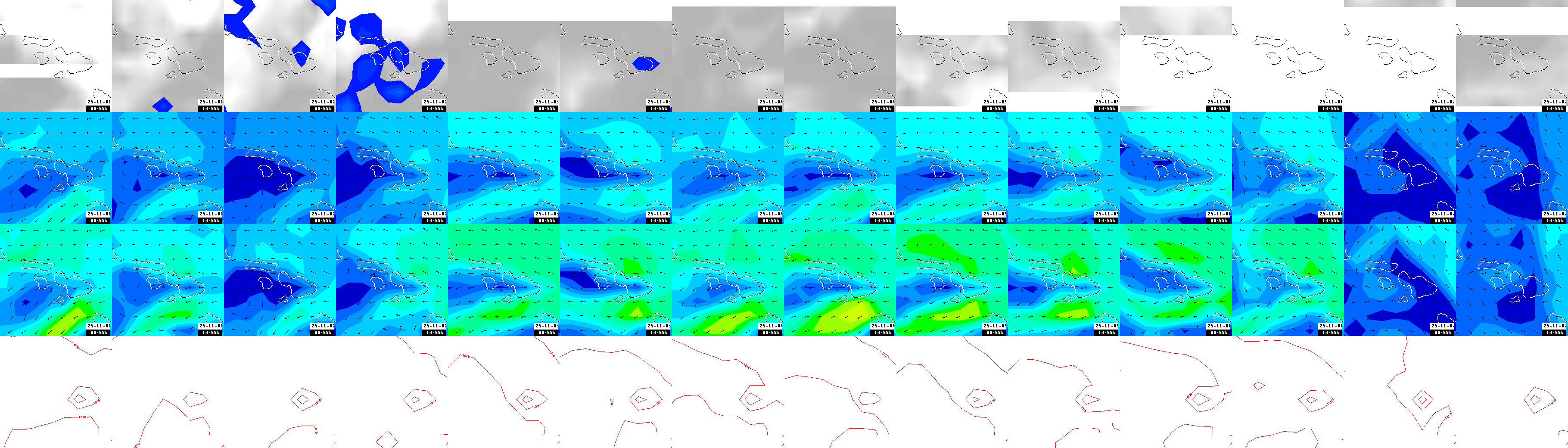 pressão atmosférica