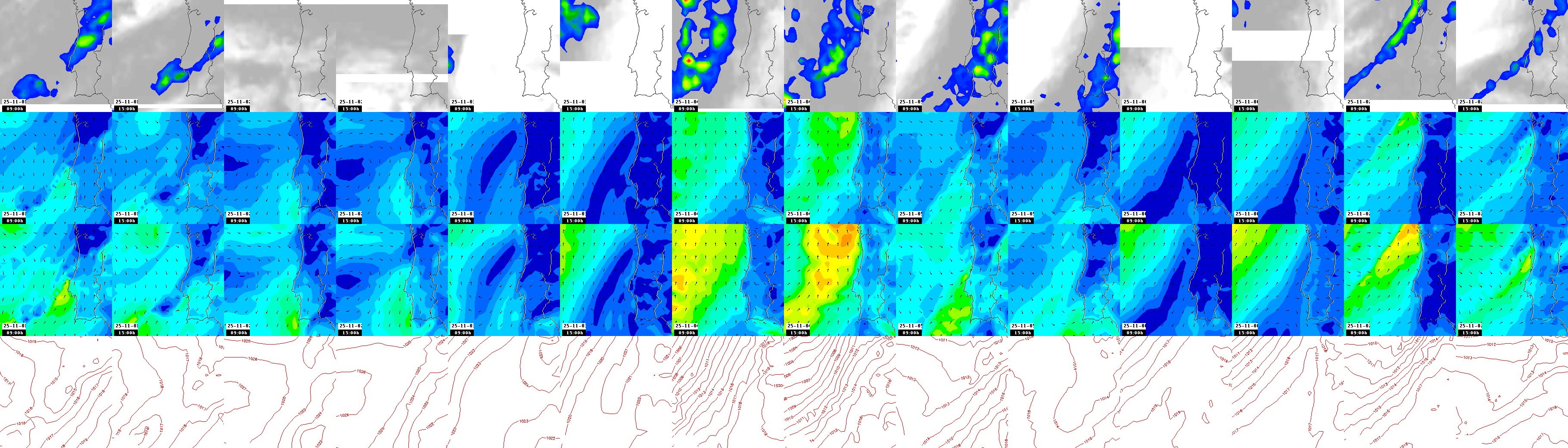 pressão atmosférica