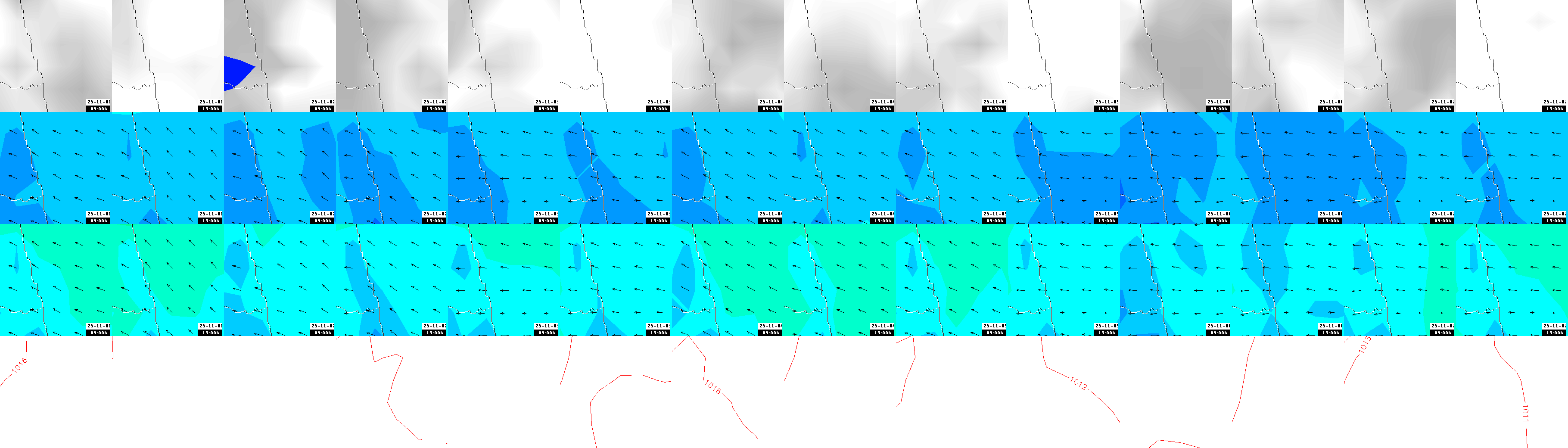 pressão atmosférica