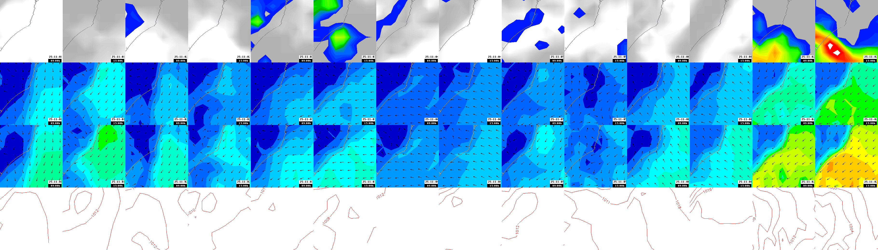 pressão atmosférica