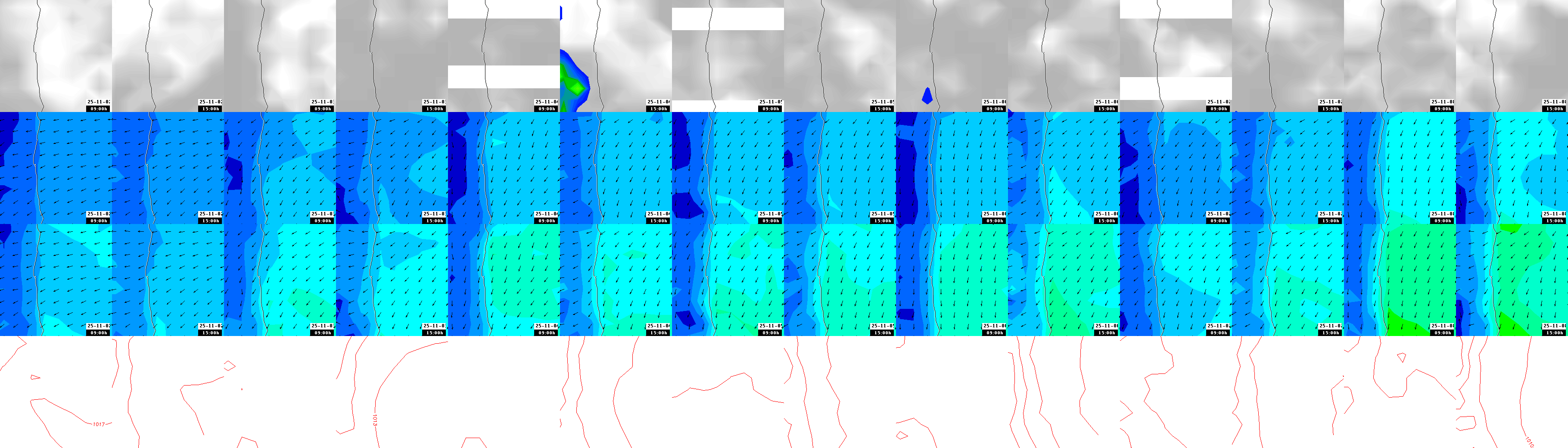 pressão atmosférica