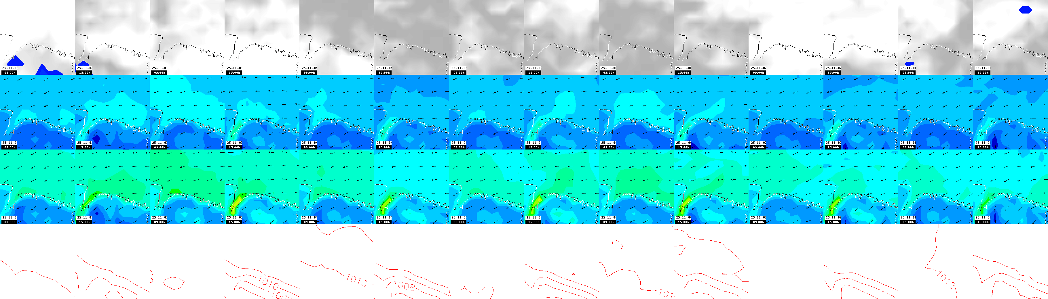 pressão atmosférica