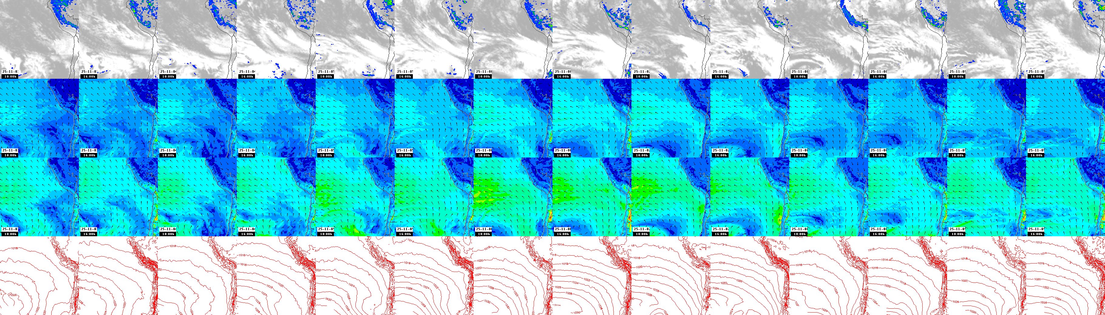 pressão atmosférica