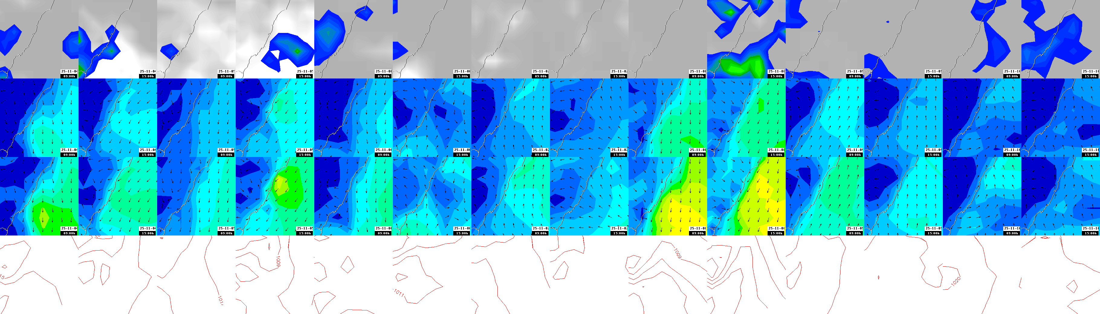pressão atmosférica