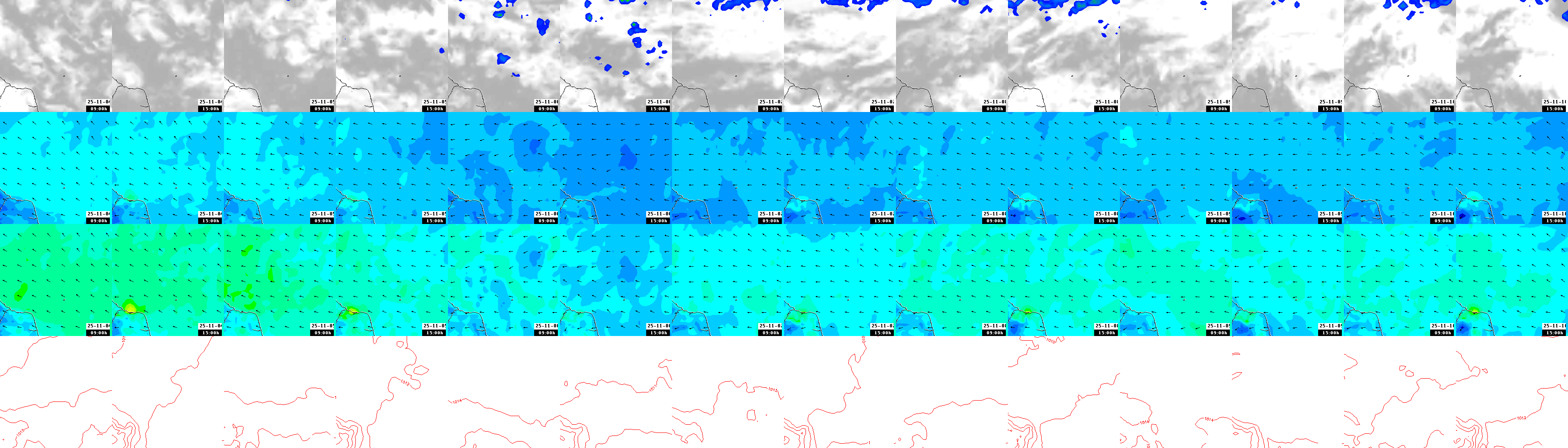 pressão atmosférica