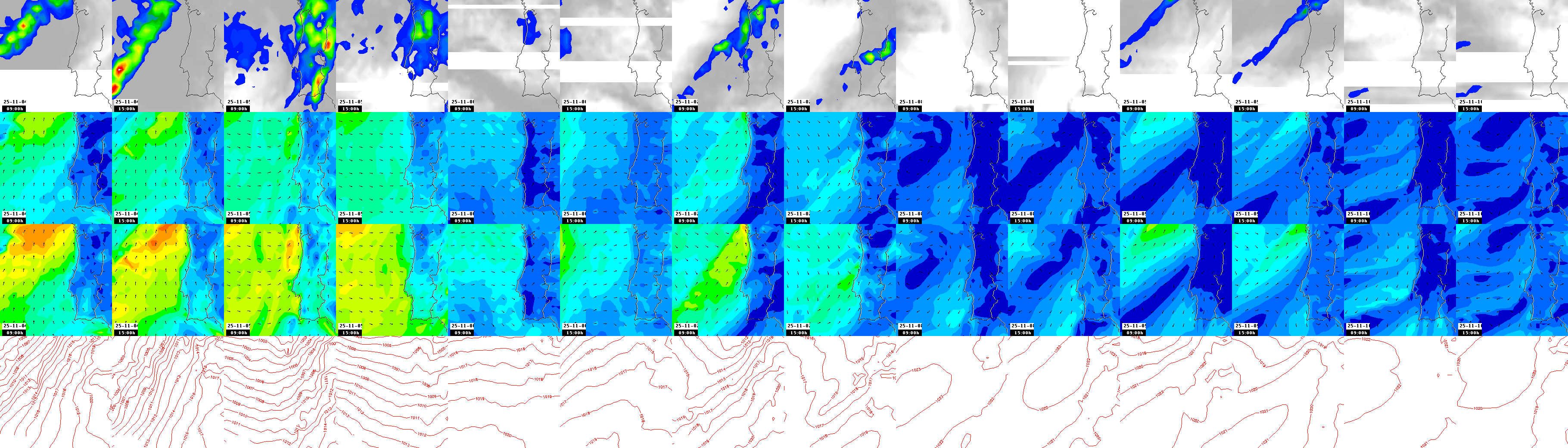 pressão atmosférica