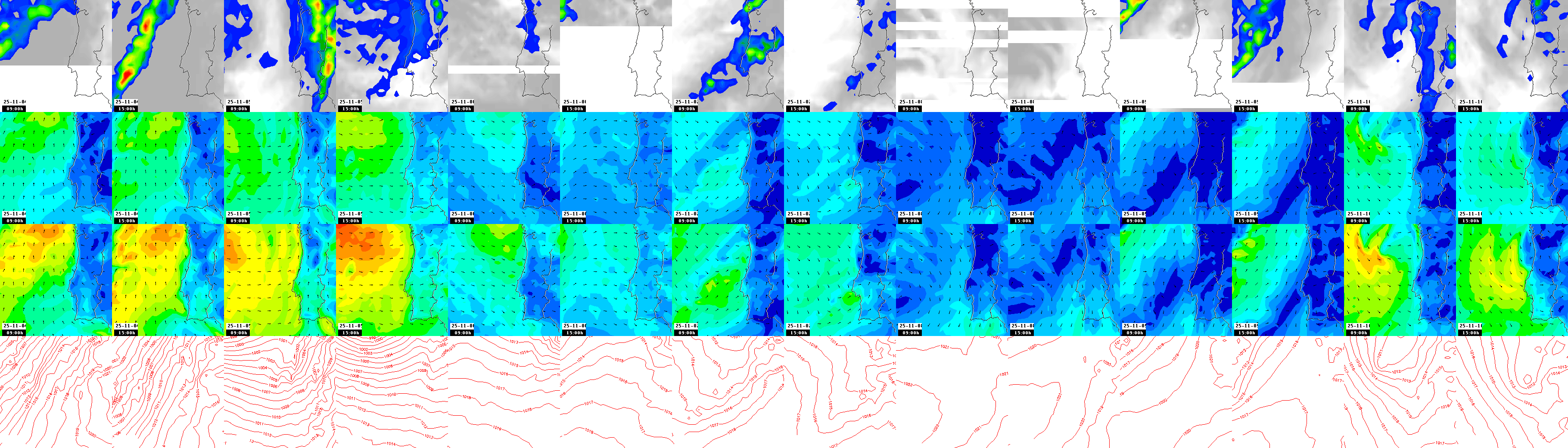 pressão atmosférica