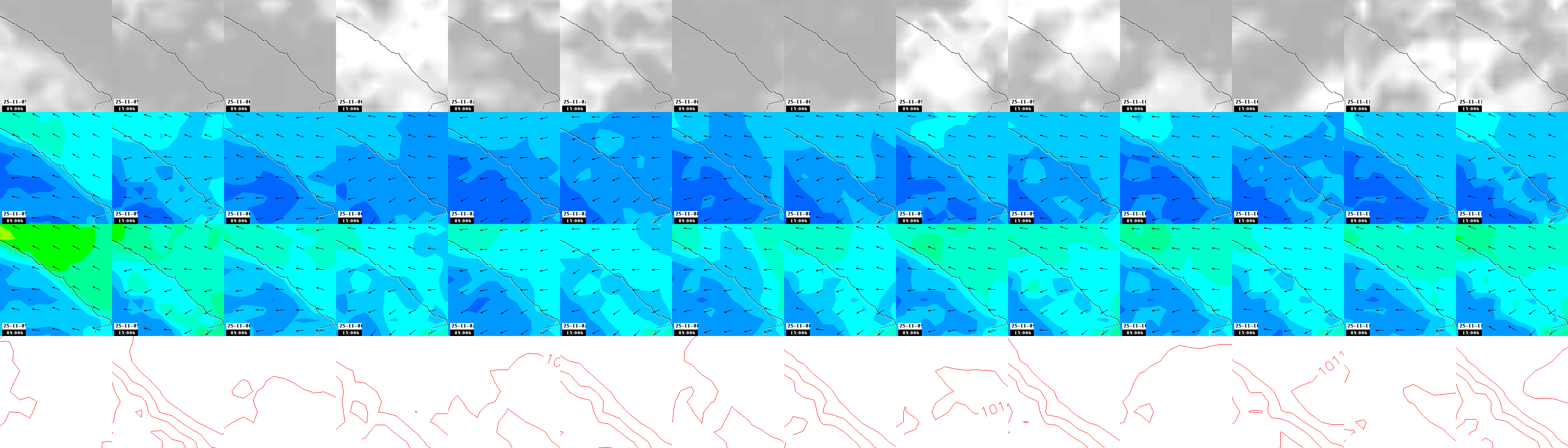 pressão atmosférica