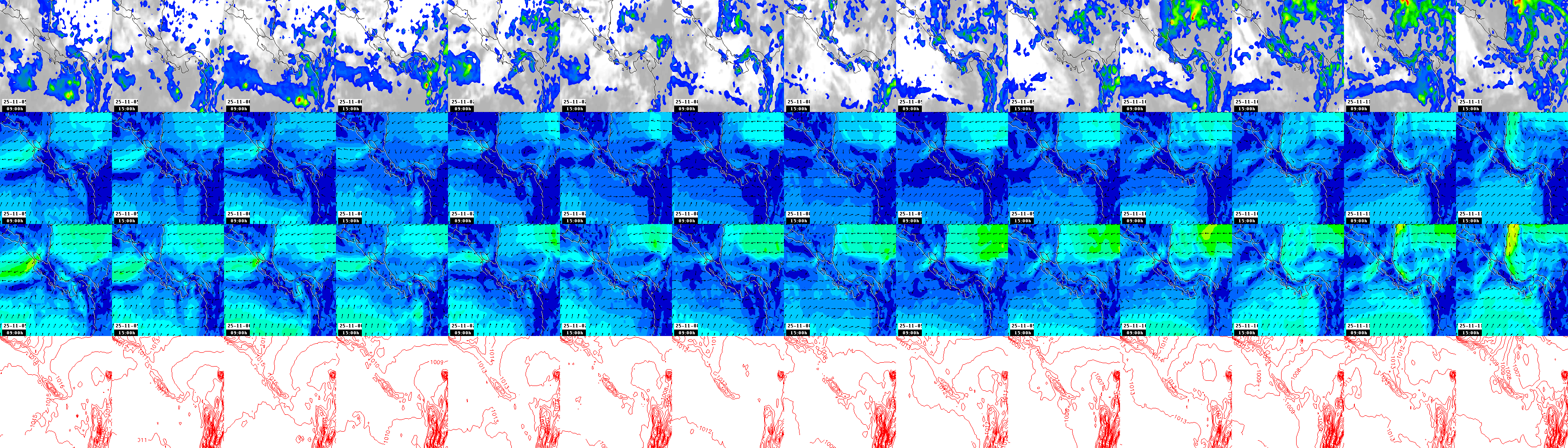 pressão atmosférica