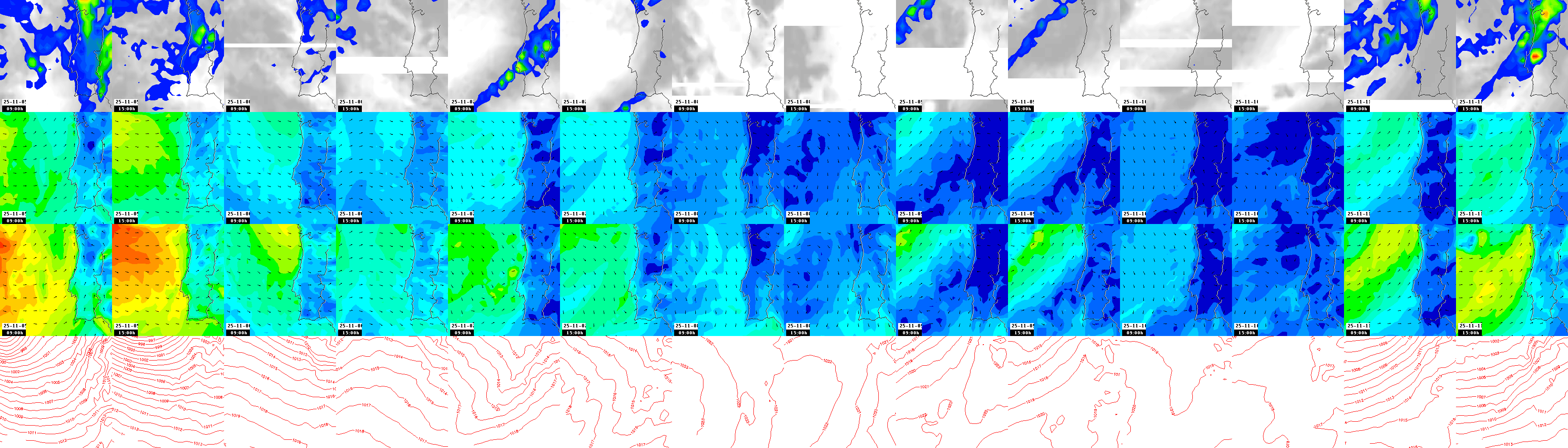 pressão atmosférica