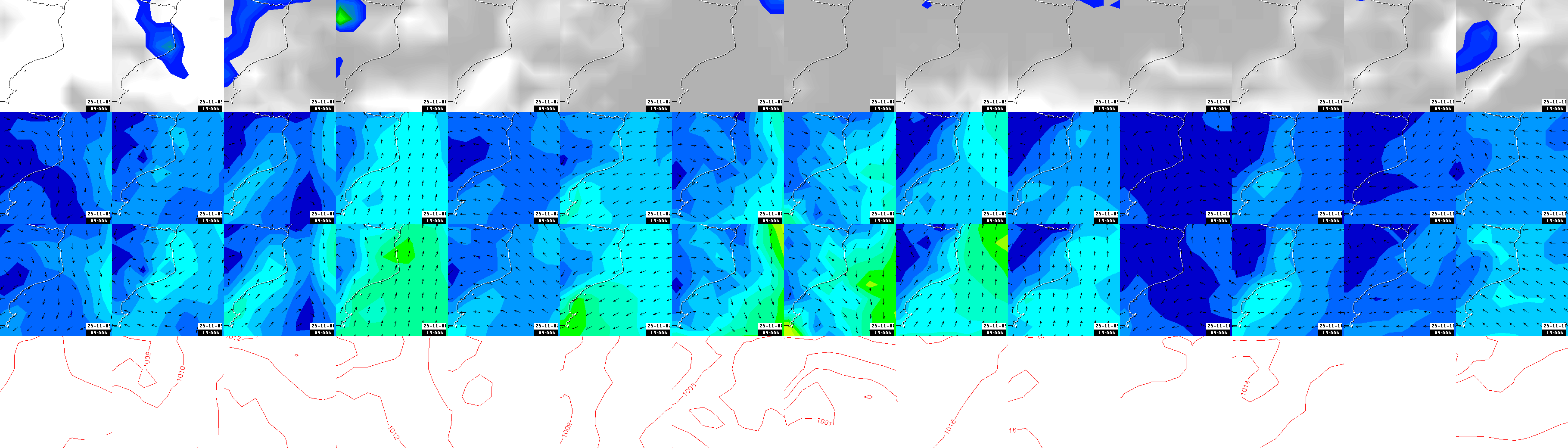 pressão atmosférica
