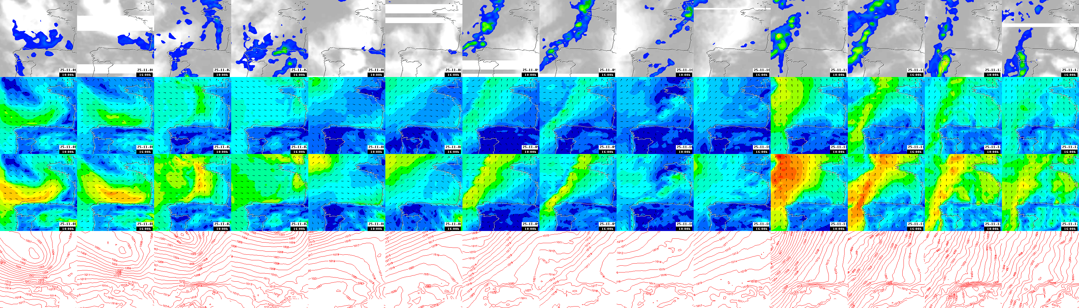 pressão atmosférica