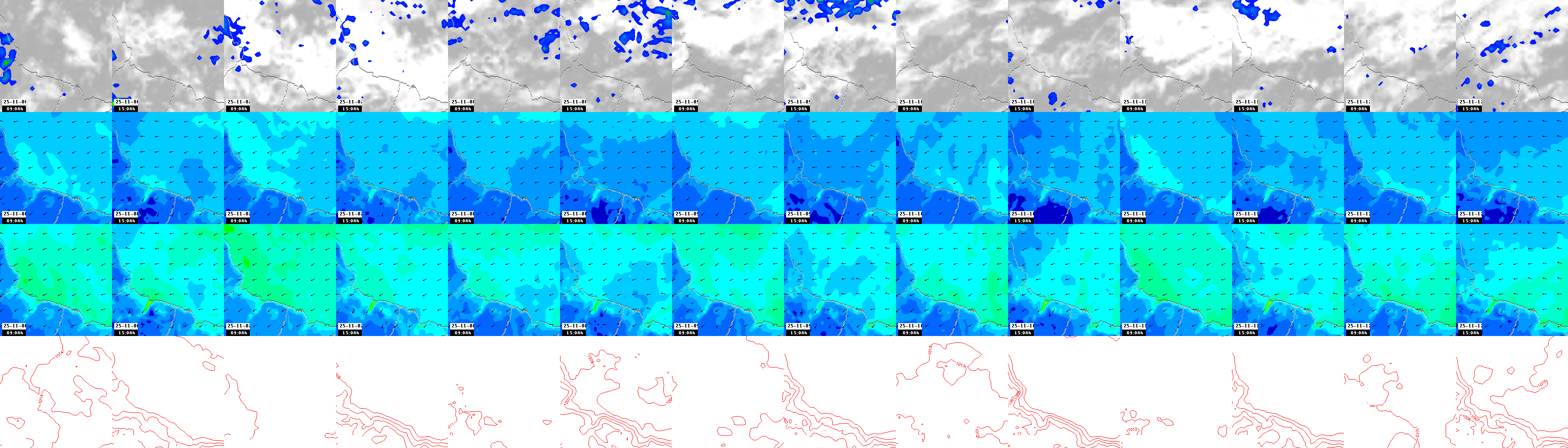 pressão atmosférica